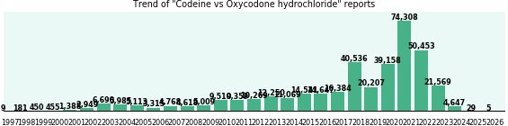 Codeine vs Oxycodone hydrochloride drug comparison reports.